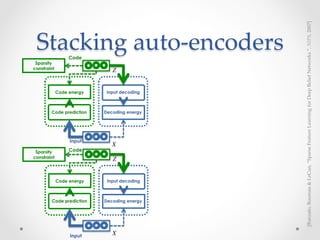 Stack Auto Encoder Introduction to Autoencoders | PDF