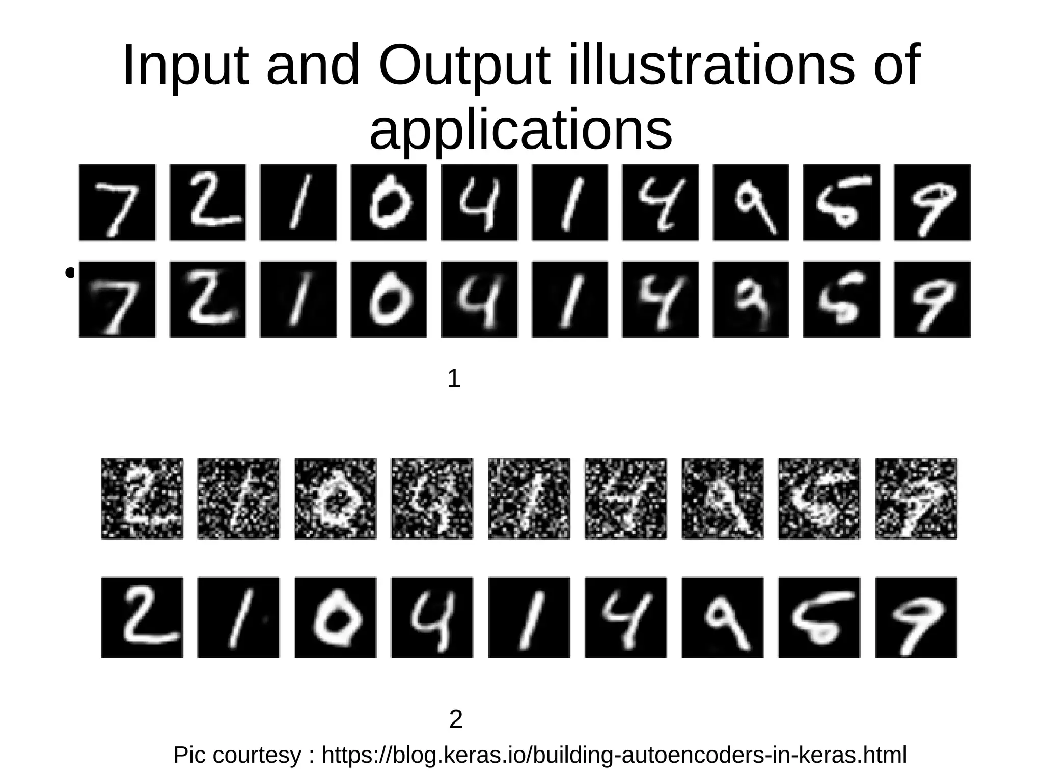 Input and Output illustrations of
applications
●
1
2
Pic courtesy : https://blog.keras.io/building-autoencoders-in-keras.html
 