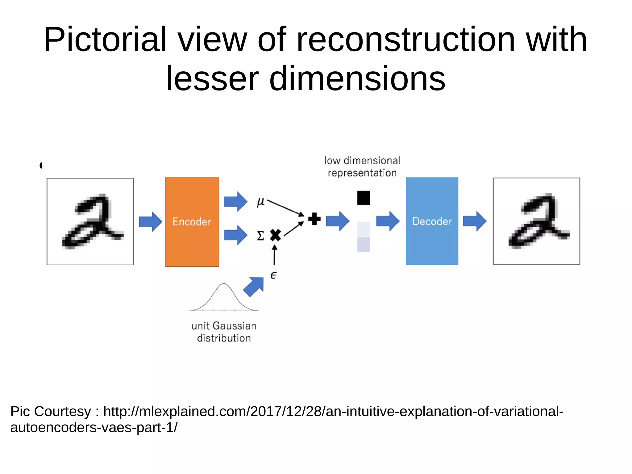 Pictorial view of reconstruction with
lesser dimensions
●
Pic Courtesy : http://mlexplained.com/2017/12/28/an-intuitive-explanation-of-variational-
autoencoders-vaes-part-1/
 