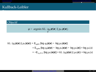 A ut o -encoder Variational A ut o-Enc od er
Kullback-Leibler
Divergence
Objectif
φ = argmin KL (qφ(z|x) || pθ (z|x))
φ
KL (qφ(z|x) || pθ (z|x)) = Eqφz|x [log qφ(z|x) − log pθ (z|x)]
= Eqφz|x [log qφ(z|x) − log pθ (x|z) − log pθ (x)] + log pθ (x)
= −Eq φ  z |x  [log pθ (x|z)] + KL (qφ(z|x) || pθ (z)) + log pθ (x)
M o d è l e s génératifs - Master SDIA 1 8 / 30
 