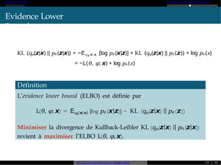 A ut o -encoder Variational A ut o-Enc od er
Evidence Lower
Bound
KL (qφ(z|x) || pθ (z|x)) = −Eq φ  z |x  [log pθ (x|z)] + KL (qφ(z|x) || pθ (z)) + log pθ (x)
= −L(θ, φ; x) + log pθ (x)
Définition
L’evidence lower bound (ELBO) est définie par
L(θ, φ; x) = Eqφ(z|x) [log pθ (x|z)] − KL (qφ(z|x) || pθ (z))
Minimiser la divergence de Kullback-Leibler KL (qφ(z|x) || pθ (z|x))
revient à maximiser l’ELBO L(θ, φ; x).
M o d è l e s génératifs - Master SDIA 1 9 / 30
 