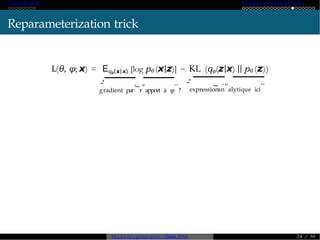A ut o -encoder Variational A ut o-Enc od er
Reparameterization trick
L(θ, φ; x) = Eqφ(z|x) [log pθ (x|z)] − KL (qφ(z|x) || pθ (z))
g
'
-
radient par
._
r
,.
apport à φ
..
?
'
-
expression
.
_
an
,.
alytique ici
..
M o d è l e s génératifs - Master SDIA 2 4 / 30
 
