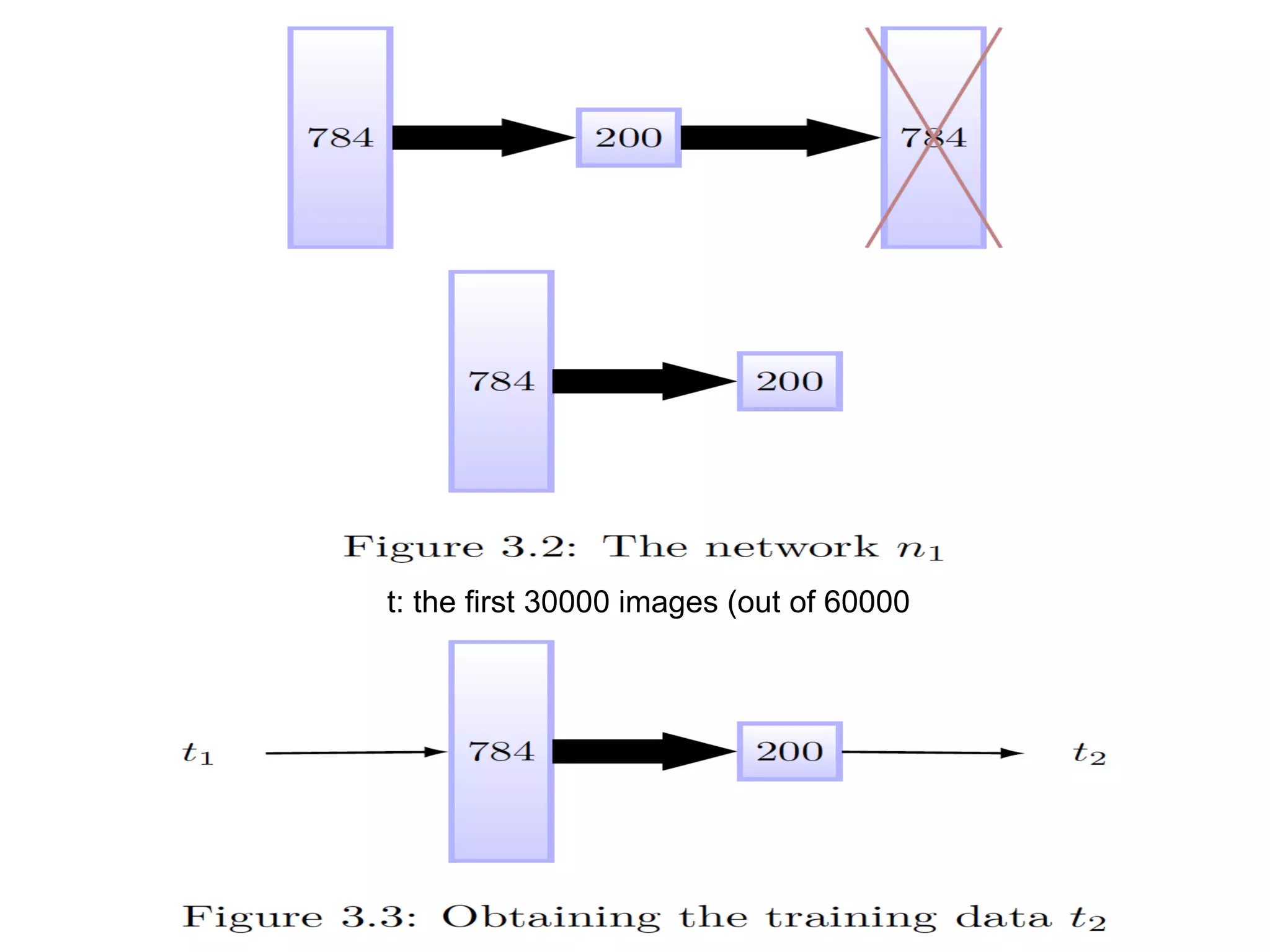 t: the first 30000 images (out of 60000
 