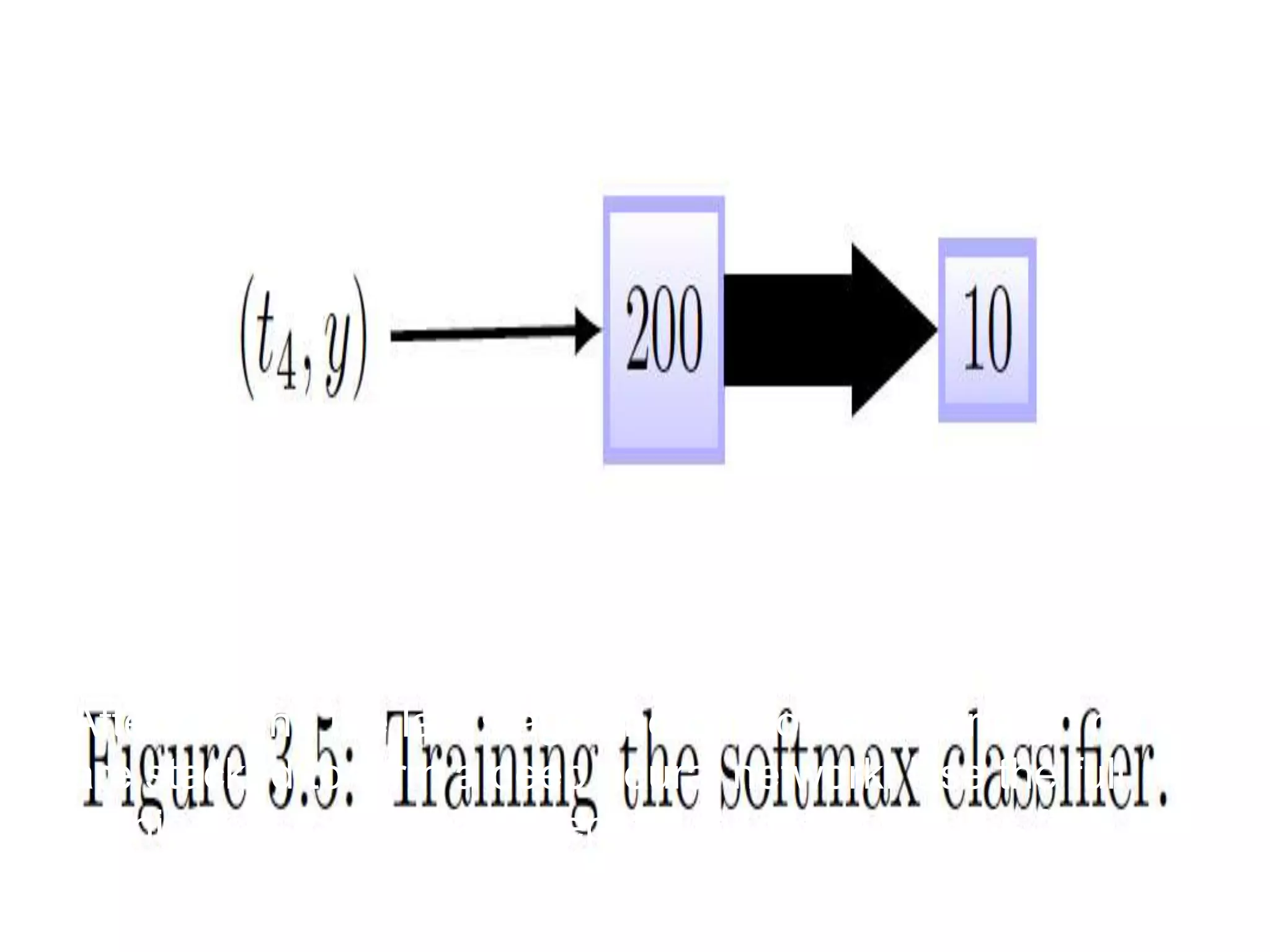 After training the last stage, the networks n1 through n4
are stacked to form a deep neural network. Use the full
training set to train the deep neural network – this final
step is called fine-tuning.
 