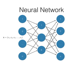 Neural Network
1
2
…
n
1
…
K
1
2
…
n
 