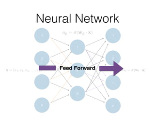 Neural Network
1
2
…
n
1
k
K
1
2
t
n
Feed Forward
 