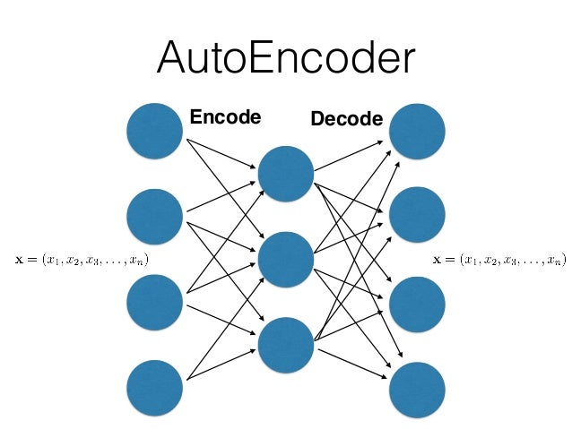 AutoEncoder