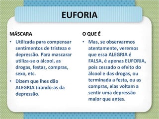 EUFORIA
MÁSCARA
• Utilizada para compensar
sentimentos de tristeza e
depressão. Para mascarar
utiliza-se o álcool, as
drogas, festas, compras,
sexo, etc.
• Dizem que lhes dão
ALEGRIA tirando-as da
depressão.
O QUE É
• Mas, se observarmos
atentamente, veremos
que essa ALEGRIA é
FALSA, é apenas EUFORIA,
pois cessado o efeito do
álcool e das drogas, ou
terminada a festa, ou as
compras, elas voltam a
sentir uma depressão
maior que antes.
 