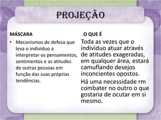 projeção
MÁSCARA
• Mecanismos de defesa que
leva o individuo a
interpretar os pensamentos,
sentimentos e as atitudes
de outras pessoas em
função das suas próprias
tendências.
O QUE É
Toda as vezes que o
individuo atuar através
de atitudes exageradas,
em qualquer área, estará
camuflando desejos
inconcientes opostos.
Há uma necessidade rm
combater no outro o que
gostaria de ocutar em si
mesmo.
 