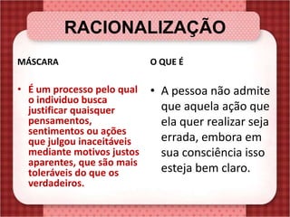 RACIONALIZAÇÃO
MÁSCARA
• É um processo pelo qual
o individuo busca
justificar quaisquer
pensamentos,
sentimentos ou ações
que julgou inaceitáveis
mediante motivos justos
aparentes, que são mais
toleráveis do que os
verdadeiros.
O QUE É
• A pessoa não admite
que aquela ação que
ela quer realizar seja
errada, embora em
sua consciência isso
esteja bem claro.
 