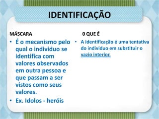 IDENTIFICAÇÃO
MÁSCARA 0 QUE É
• A identificação é uma tentativa
do individuo em substituir o
vazio interior.
• É o mecanismo pelo
qual o individuo se
identifica com
valores observados
em outra pessoa e
que passam a ser
vistos como seus
valores.
• Ex. Idolos - heróis
 