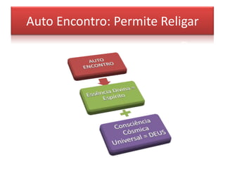 Auto Encontro: Permite Religar
 