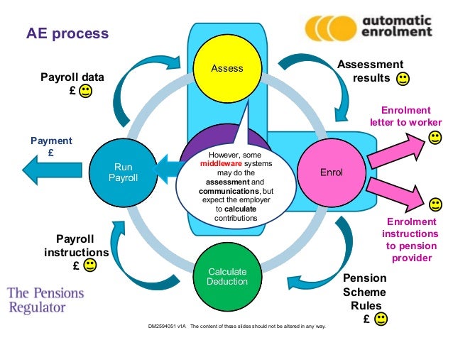 Middleware Offer Letters Middleware Offer Letters
