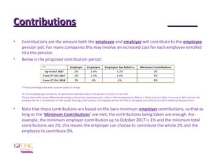 Introduction to Auto Enrolment | PPT