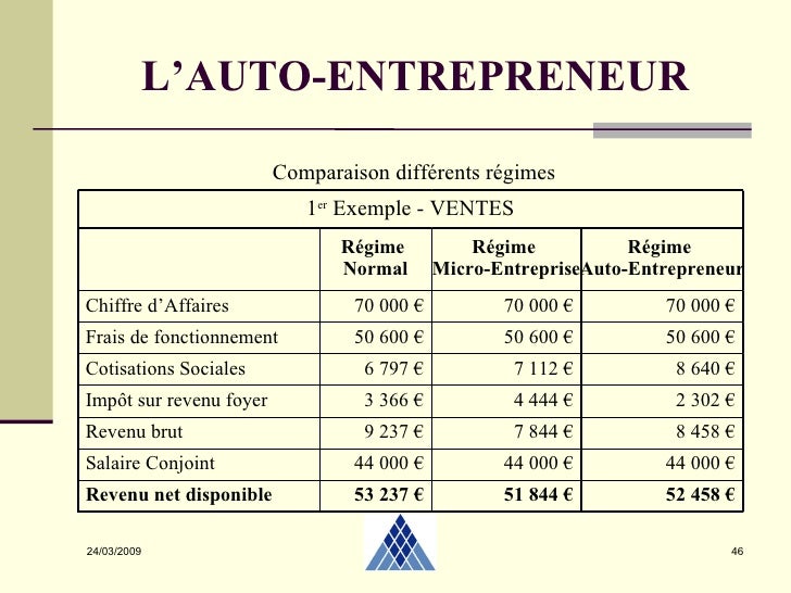 Exemple De Bilan Comptable Dun Auto Entrepreneur