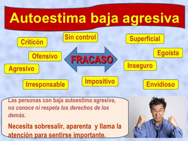 Resultado de imagen para AUTOESTIMA BAJA AGRESIVA