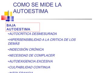 COMO SE MIDE LA
   AUTOESTIMA

BAJA
AUTOESTIMA
 •AUTOCRÍTICA DESMESURADA
•HIPERSENSIBILIDAD A LA CRITICA DE LOS
DEMÁS
•INDECISIÓN CRÓNICA
•NECESIDAD DE COMPLACER
•AUTOEXIGENCIA EXCESIVA
•CULPABILIDAD CONTINUA
 
