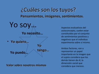 ¿CCuuáálleess ssoonn llooss ttuuyyooss?? 
PPeennssaammiieennttooss,, iimmáággeenneess,, sseennttiimmiieennttooss.. 
Yo soy… 
Yo necesito… 
• YYoo qquuiieerroo…… 
Yo puedo… 
YYoo 
tteennggoo…… 
VVaalloorr ssoobbrree nnoossoottrrooss mmiissmmooss 
Aspectos evaluativos del 
autoconcepto, suelen estar 
constituidos por el conjunto 
de sentimientos positivos y 
negativos que el individuo 
experimenta sobre sí mismo. 
Ambos factores, van a 
representar un papel 
importante en la imagen que 
el sujeto considera que los 
demás tienen de él, la 
dimensión social que 
considera que merece. 
 