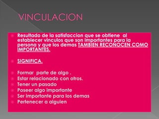 VINCULACIONResultado de la satisfaccion que se obtiene  al establecervinculos que son importantes para la persona y que los demas TAMBIEN RECONOCEN COMO IMPORTANTES.SIGNIFICA.Formar  parte de algo .Estarrelacionado con otros.Tener un pasadoPoseer algo importante Ser importante para los demas Pertenecer a alguien