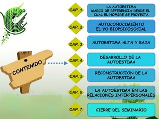 Autoestima | PPT