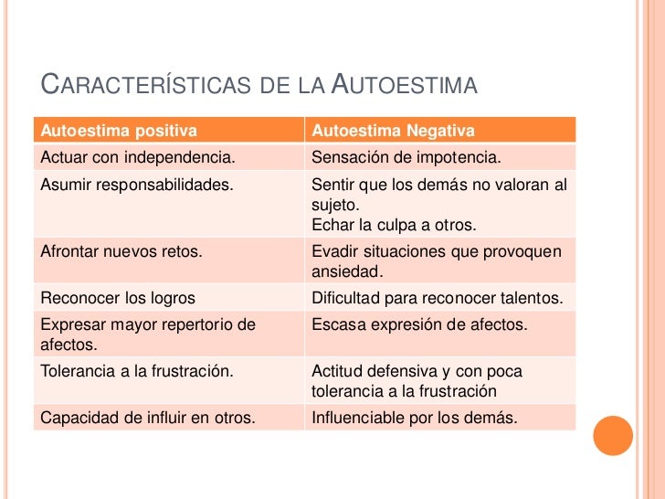 Autoestima