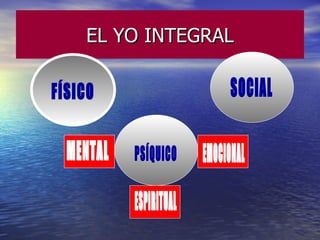 EL YO INTEGRAL
 