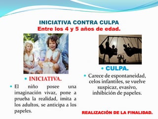 INICIATIVA CONTRA CULPA
             Entre los 4 y 5 años de edad.




                                           CULPA.
                                    Carece de espontaneidad,
        INICIATIVA.                 celos infantiles, se vuelve
 El    niño      posee     una          suspicaz, evasivo,
  imaginación vivaz, pone a           inhibición de papeles.
  prueba la realidad, imita a
  los adultos, se anticipa a los
  papeles.                         REALIZACIÓN DE LA FINALIDAD.
 