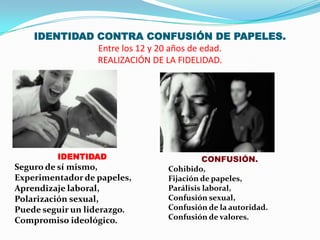 IDENTIDAD CONTRA CONFUSIÓN DE PAPELES.
              Entre los 12 y 20 años de edad.
              REALIZACIÓN DE LA FIDELIDAD.




         IDENTIDAD                     CONFUSIÓN.
Seguro de sí mismo,          Cohibido,
Experimentador de papeles,   Fijación de papeles,
Aprendizaje laboral,         Parálisis laboral,
Polarización sexual,         Confusión sexual,
Puede seguir un liderazgo.   Confusión de la autoridad.
Compromiso ideológico.       Confusión de valores.
 