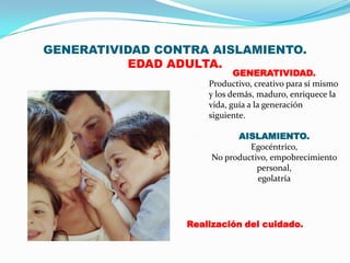 GENERATIVIDAD CONTRA AISLAMIENTO.
          EDAD ADULTA.
                            GENERATIVIDAD.
                     Productivo, creativo para sí mismo
                     y los demás, maduro, enriquece la
                     vida, guía a la generación
                     siguiente.

                            AISLAMIENTO.
                               Egocéntrico,
                      No productivo, empobrecimiento
                                 personal,
                                 egolatría




                 Realización del cuidado.
 