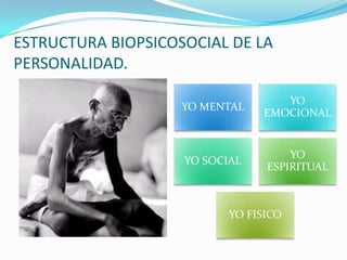 ESTRUCTURA BIOPSICOSOCIAL DE LA
PERSONALIDAD.

                                   YO
                    YO MENTAL
                                EMOCIONAL


                                     YO
                    YO SOCIAL
                                 ESPIRITUAL



                           YO FISICO
 