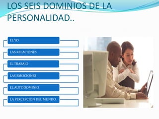 LOS SEIS DOMINIOS DE LA
PERSONALIDAD..

EL YO


LAS RELACIONES


EL TRABAJO


LAS EMOCIONES


EL AUTODOMINIO


LA PERCEPCION DEL MUNDO.
 