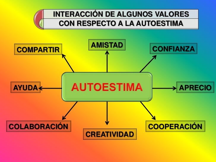 Autoestima