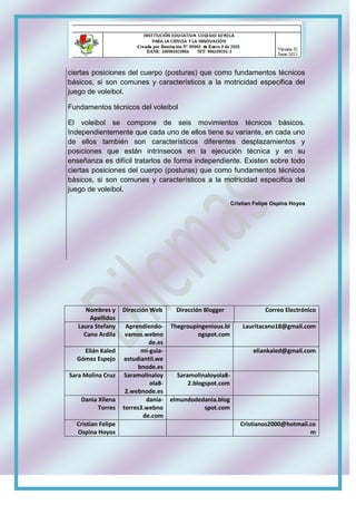 ciertas posiciones del cuerpo (posturas) que como fundamentos técnicos
básicos, si son comunes y característicos a la motricidad especifica del
juego de voleibol.
Fundamentos técnicos del voleibol
El voleibol se compone de seis movimientos técnicos básicos.
Independientemente que cada uno de ellos tiene su variante, en cada uno
de ellos también son característicos diferentes desplazamientos y
posiciones que están intrínsecos en la ejecución técnica y en su
enseñanza es difícil tratarlos de forma independiente. Existen sobre todo
ciertas posiciones del cuerpo (posturas) que como fundamentos técnicos
básicos, si son comunes y característicos a la motricidad especifica del
juego de voleibol.
Cristian Felipe Ospina Hoyos
Nombres y
Apellidos
Dirección Web Dirección Blogger Correo Electrónico
Laura Stefany
Cano Ardila
Aprendiendo-
vamos.webno
de.es
Thegroupingenious.bl
ogspot.com
Lauritacano18@gmail.com
Elián Kaled
Gómez Espejo
mi-guia-
estudiantil.we
bnode.es
eliankaled@gmail.com
Sara Molina Cruz Saramolinaloy
ola8-
2.webnode.es
Saramolinaloyola8-
2.blogspot.com
Dania Xilena
Torres
dania-
torres3.webno
de.com
elmundodedania.blog
spot.com
Cristian Felipe
Ospina Hoyos
Cristianos2000@hotmail.co
m
 
