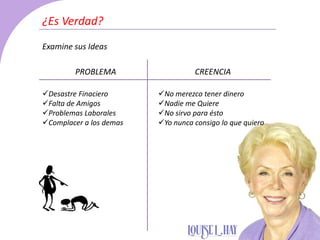 ¿Es Verdad?
Examine sus Ideas
PROBLEMA CREENCIA
Desastre Finaciero
Falta de Amigos
Problemas Laborales
Complacer a los demas
No merezco tener dinero
Nadie me Quiere
No sirvo para ésto
Yo nunca consigo lo que quiero
 