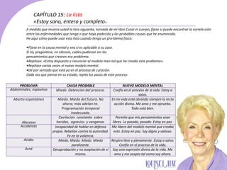 PROBLEMA CAUSA PROBABLE NUEVO MODELO MENTAL
Abdominales, espasmos Miedo. Detención del proceso. Confío en el proceso de la vida. Estoy a
salvo.
Aborto espontáneo Miedo. Miedo del futuro. No
ahora; más adelan-te.
Programación temporal
inadecuada.
En mi vida está obrando siempre la recta
acción divina. Me amo y me apruebo.
Todo está bien.
Abscesos
Cavilación constante sobre
heridas, agravios y venganza.
Permito que mis pensamientos sean
libres. Lo pasado, pasado. Estoy en paz.
Accidentes Incapacidad de hablar en defensa
propia. Rebelión contra la autoridad.
Fe en la violencia.
Me libero del modelo mental que creaba
esto. Estoy en paz. Soy digno y valioso.
Acidez Miedo. Miedo. Miedo. Miedo
paralizante.
Respiro libre y plenamente. Estoy a salvo.
Confío en el proceso de la vida.
Acné Desaprobación y no aceptación de sí
mismo.
Soy una expresión divina de la vida. Me
amo y me acepto tal como soy ahora.
A medida que recorra usted la lista siguiente, tornada de mi libro Curar el cuerpo, fíjese si puede encontrar la correla-ción
entre las enfermedades que tenga o que haya padecido y las probables causas que he enumerado.
He aquí cómo puede usar esta lista cuando tenga un pro-blema físico:
•Fíjese en la causa mental y vea si es aplicable a su caso.
Si no, pregúntese, en silencio, cuáles pudieron ser los
pensamientos que crearon ese problema.
•Repítase: «Estoy dispuesto a renunciar al modelo men-tal que ha creado este problema».
•Repítase varias veces el nuevo modelo mental.
•Dé por sentado que está ya en el proceso de curación.
Cada vez que piense en su estado, repita los pasos de este proceso.
CAPÍTULO 15: La lista
«Estoy sano, entero y completo»
 