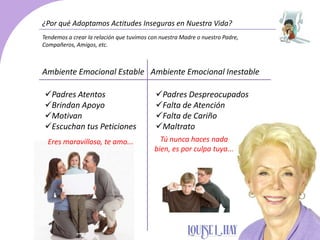 ¿Por qué Adoptamos Actitudes Inseguras en Nuestra Vida?
Tendemos a crear la relación que tuvimos con nuestra Madre o nuestro Padre,
Compañeros, Amigos, etc.
Ambiente Emocional Estable Ambiente Emocional Inestable
Padres Despreocupados
Falta de Atención
Falta de Cariño
Maltrato
Padres Atentos
Brindan Apoyo
Motivan
Escuchan tus Peticiones
Tú nunca haces nada
bien, es por culpa tuya...
Eres maravilloso, te amo...
 
