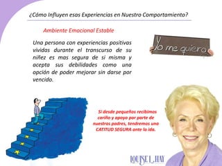 ¿Cómo Influyen esas Experiencias en Nuestro Comportamiento?
Una persona con experiencias positivas
vividas durante el transcurso de su
niñez es mas segura de si misma y
acepta sus debilidades como una
opción de poder mejorar sin darse por
vencido.
Ambiente Emocional Estable
Si desde pequeños recibimos
cariño y apoyo por parte de
nuestros padres, tendremos una
CATITUD SEGURA ante la ida.
 