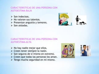 CARACTERISTICAS DE UNA PERSONA CON
AUTOESTIMA BAJA






Son indecisos.
No valoran sus talentos.
Presentan angustia y temores.
Son aisladas.

CARACTERISTICAS DE UNA PERSONA CON
AUTOESTIMA ALTA






No hay nadie mejor que ellos.
Creen tener siempre la razón.
Son seguros de sí mismo en extremo.
Creen que todas las personas los aman.
Tengo mucha seguridad en mí mismo.

 
