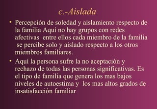 c.-Aislada
• Percepción de soledad y aislamiento respecto de
la familia Aquí no hay grupos con redes
afectivas entre ellos cada miembro de la familia
se percibe solo y aislado respecto a los otros
miembros familiares.
• Aquí la persona sufre la no aceptación y
rechazo de todas las personas significativas. Es
el tipo de familia que genera los mas bajos
niveles de autoestima y los mas altos grados de
insatisfacción familiar

 