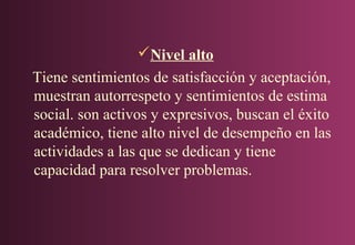 Nivel alto
Tiene sentimientos de satisfacción y aceptación,
muestran autorrespeto y sentimientos de estima
social. son activos y expresivos, buscan el éxito
académico, tiene alto nivel de desempeño en las
actividades a las que se dedican y tiene
capacidad para resolver problemas.

 