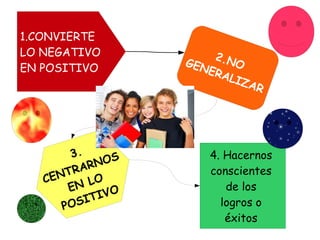 1.CONVIERTE
LO NEGATIVO
EN POSITIVO

3.
NOS
RAR
ENT LO
C
EN
IVO
SIT
PO

2
GEN .NO
ERA
LIZ
AR

4. Hacernos
conscientes
de los
logros o
éxitos

 
