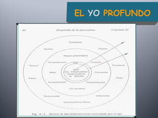 EL YO PROFUNDO
 