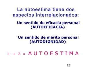 12
La autoestima tiene dos
aspectos interrelacionados:
Un sentido de eficacia personal
(AUTOEFICACIA)
Un sentido de mérito personal
(AUTODIGNIDAD)
1 + 2 = A U T O E S T I M A
 