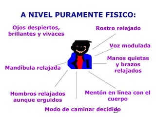 23
A NIVEL PURAMENTE FISICO:
Ojos despiertos,
brillantes y vivaces
Rostro relajado
Mentón en línea con el
cuerpo
Mandíbula relajada
Hombros relajados
aunque erguidos
Manos quietas
y brazos
relajados
Modo de caminar decidido
Voz modulada
 