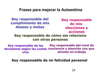 24
Soy responsable del
cumplimiento de mis
deseos y metas
Soy responsable
de mis
elecciones y
acciones
Soy responsable de cómo me relaciono
con otras personas
Soy responsable del nivel de
conciencia y atención con que
afronto mi trabajo
Soy responsable de las
decisiones según las cuales
vivo
Soy responsable de mi felicidad personal
Frases para mejorar la Autoestima
 