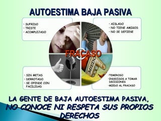 LA GENTE DE BAJA AUTOESTIMA PASIVA,LA GENTE DE BAJA AUTOESTIMA PASIVA,
NO CONOCE NI RESPETANO CONOCE NI RESPETA SUS PROPIOSSUS PROPIOS
DERECHOSDERECHOS
AUTOESTIMA BAJA PASIVAAUTOESTIMA BAJA PASIVA
FRACASOFRACASO
 