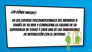 En las esferas psicoemocionales del individuo a
través de su vida y condiciona la calidad de su
experiencia en todas y cada una de las dimensiones
de interacción con el entorno.
5
 