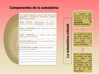 En el ámbito infantil o juvenil, para hacer más
manejable el concepto de autoestima, podemos
hablar de cinco áreas:
ÁREA SOCIAL (sentimientos del niño o
adolescente sobre las relaciones con sus amigos).
ÁREA ACADÉMICA (qué piensa de su faceta
como estudiante).
ÁREA FAMILIAR (se siente como parte
integrante de su familia).
IMAGEN FÍSICA (cómo ve su aspecto físico o
sus capacidades físicas).
AUTOESTIMA GLOBAL (valoración general
que hace de sí mismo).
La imagen que
tenemos de nosotros
mismos no es algo
heredado, sino
aprendido de
nuestro alrededor.
Los padres son para
sus hijos espejos a
partir de los cuales
el niño va
construyendo su
propia identidad.
En la edad infantil,
los padres son para
sus hijos las
personas más
importantes, por eso,
la imagen que el
niño cree que tienen
de él es muy
importante.
 
