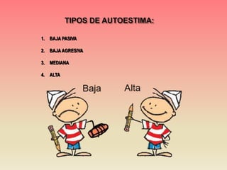 1. BAJA PASIVA
2. BAJA AGRESIVA
3. MEDIANA
4. ALTA
 