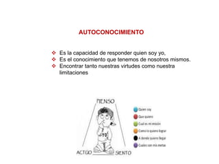 AUTOCONOCIMIENTO
 Es la capacidad de responder quien soy yo,
 Es el conocimiento que tenemos de nosotros mismos.
 Encontrar tanto nuestras virtudes como nuestra
limitaciones
 